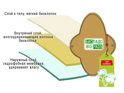Многоразовые женские прокладки MINI biоpads Ежедневные