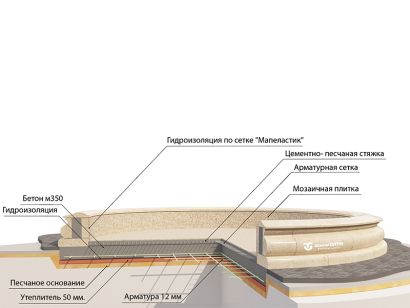 Фонтан FC "Каменный цветок" 5000 с наутилусами