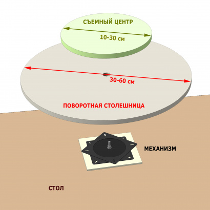Механизм для сборки поворотного стола с неподвижным центром