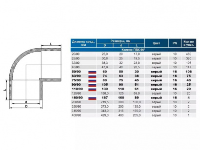 Угол клеевой AQUAVIVA PN10 и PN16 для труб под клеевое соединение
