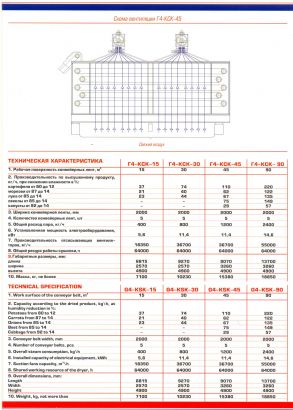 Сушилки конвейерные ленточные КСК 90