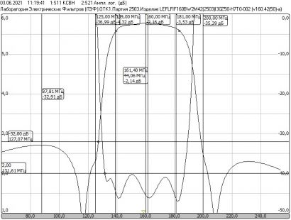 Фильтр микроиндуктивный LEFLFIF160BW2M42(2503)I30Z50-H7T0-002 (микросборка b160.42(50)-a, серия Bering)