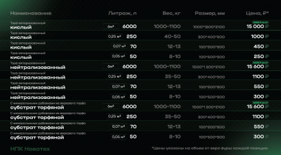 Торф верховой Horiss agro. Торфяной субстрат
