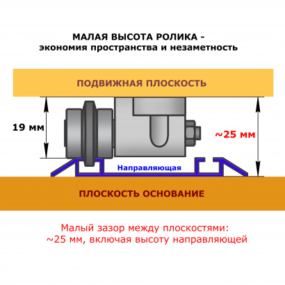 Ролики подшипниковые в паз 3 мм для профиля Соберизавод и для направляющей шкафа купе