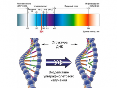 УФ рециркулятор-стерилизатор