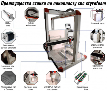 ЧПУ станок резки пенопласта CNC styrofoam-1 (1100x1100x 1100)