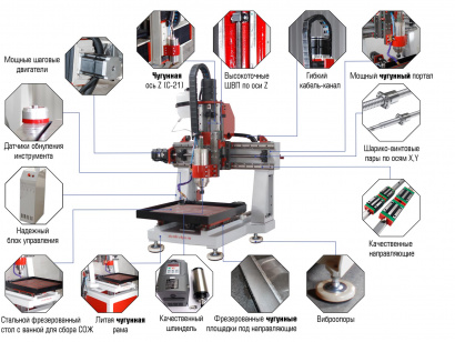 Промышленный фрезерный ЧПУ станок CNC-4040 (400x400x150, дерево, металл) со стальным столом