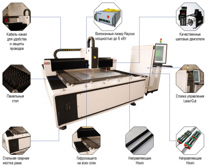 Станок ЧПУ для лазерной резки металла CNC laser metall cutter-1 (1500x3000)