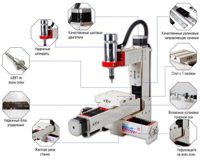 Учебный фрезерный ЧПУ станок по дереву CNC micro-2 (100x100x70)