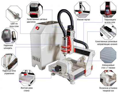 Фрезерный станок ЧПУ cnc mini 200x200x70