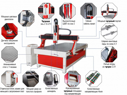 Станок с ЧПУ фрезерный CNC-1224 (1200x2400x150)