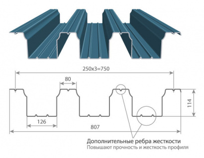 Профнастил н114 окрашенный с двух сторон