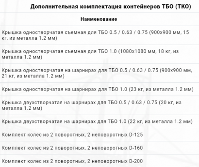 Контейнер металлический ТБО объёмом 0.5 м³