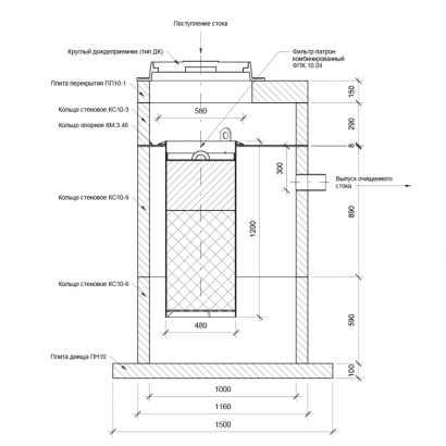 Фильтр патрон для ливневой канализации
