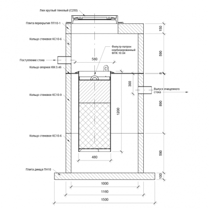 Фильтр патрон для ливневой канализации