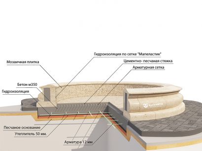 Фонтан FC "Классический" 3500