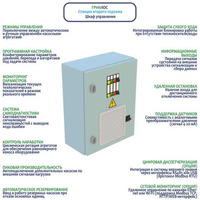 ГРИНЛОС Станция второго подъема в блочно-модульном здании