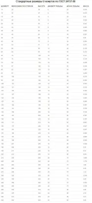 Хомуты ГОСТ 24137-80 для трубопроводов