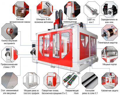 Станок ЧПУ 5 осей по металлам, камню SMK-1