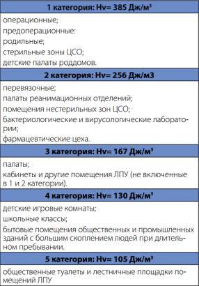 УФ рециркулятор-стерилизатор