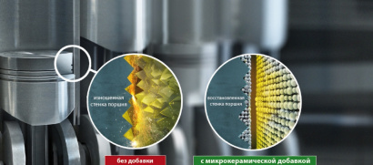 Противоизносная присадка Complex AW