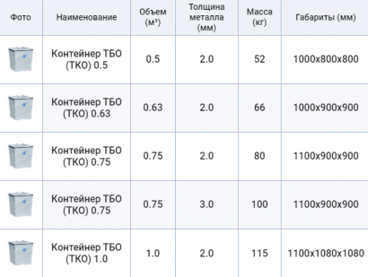Контейнер металлический ТБО объёмом 0.5 м³