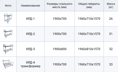 Кровать металлическая двухъярусная КРД-1