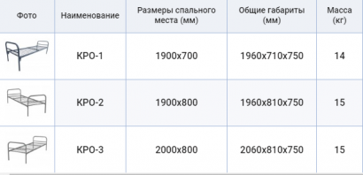 Кровать металлическая одноярусная КРО-1