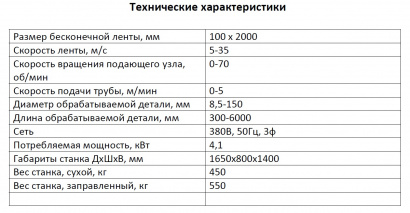 Ленточный шлифовальный станок SGKC-100 HOHMAN