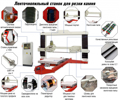 Ленточнопильный станок для резки мрамора CNC Marble Cutter