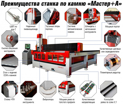 Фрезерный ЧПУ станок по камню «Мастер-2+А» (2000x3000x400)