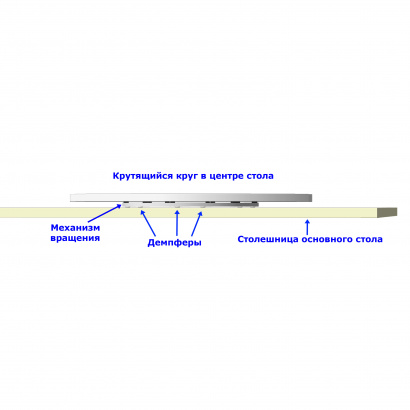 Механизм ф30 см для крутящегося центра стола по китайски, крепление саморезами