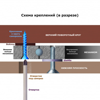Поворотный механизм на опорной площадке диаметром 60 см для крепления вращающегося круга-столешницы диаметром от 80 см до 110 см