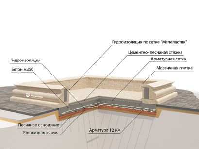 Фонтан FC "Атланты" октагон 5504