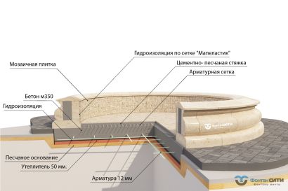 Фонтан FC "Каменный цветок" 3500 с Нептуном