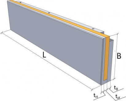 Железобетонные стеновые панели