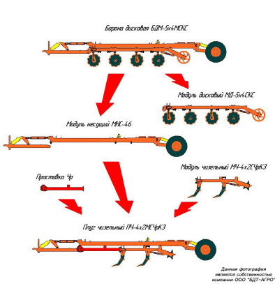 Борона дисковая БДМ-М четырехрядная (ширина между рядами 900мм) от 2,1 до 9,2 метров