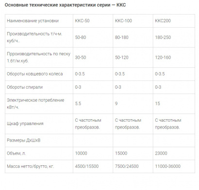 Пескомойки серии ККС (Установки промывки песка)