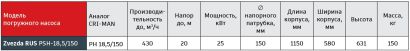 Насосы погружные гидравлические