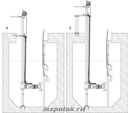 Миксеры погружные электрические