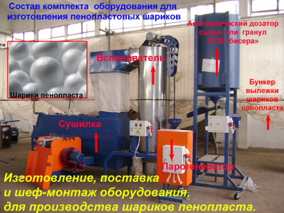 Вспениватели полистирола