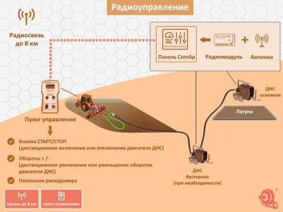 Системы дистанционного управления