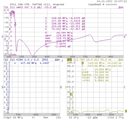 Фильтр авиа диапазона микроиндуктивный LEFLFIF127P5BW1M19I30Z50-H7T0-002 (микросборка b127p5.19(50)-a)