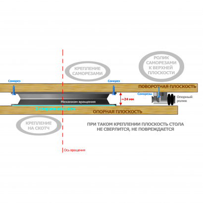 Механизм + ролики для сборки большого поворотного стола с тихим вращением