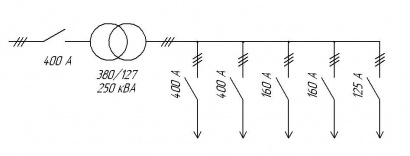 Трансформатор ТСЗМ-250/0,66-УХЛ3-380/133