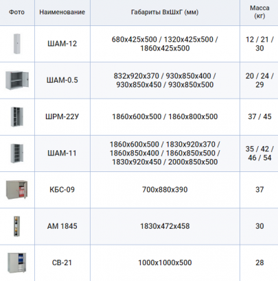 Металлические шкафы для документов (офисная мебель)