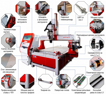 Деревообрабатывающий 5-осевой станок SM-2140 Pro