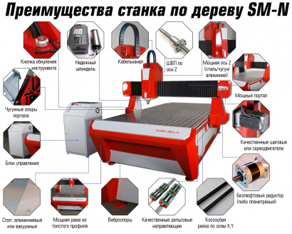 Фрезерный станок с ЧПУ по дереву SM-N 1313 1300x1300x300