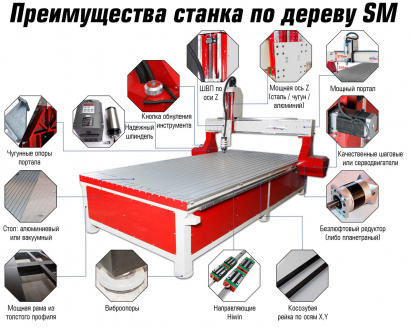 Фрезерный профессиональный станок с ЧПУ SM 1325 1300x2500x300