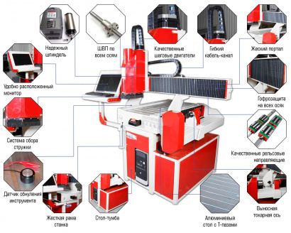 Фрезерный 3d ЧПУ станок super wood router-3 (800x1200x150)